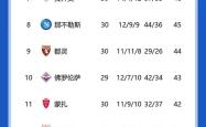 开云体育登录-关于西安兵工队主场取胜，继续稳固积分榜位置的信息