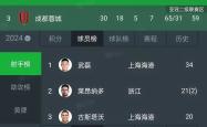 开云体育下载-上港客场逆转胜鲁能，奋力争夺积分榜前列