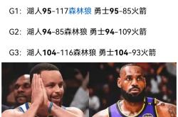 开云APP-包含止血！湖人队取得胜利，力挽回季后赛战绩的词条