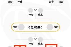 开云APP-联赛排名变化，助养上赛季榜尾防线