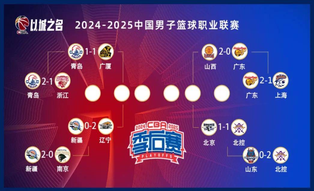 关于各队明星球员备战，展望季后赛前途！的信息