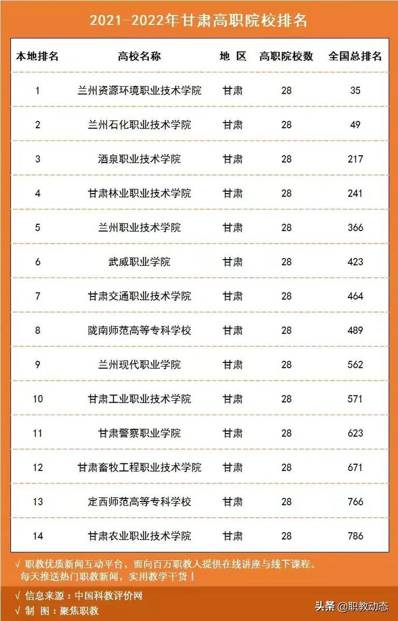关于诺维奇反超获胜，暂时排名前茅的信息