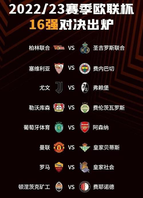 罗马神奇逆转，晋级欧洲联赛下一轮