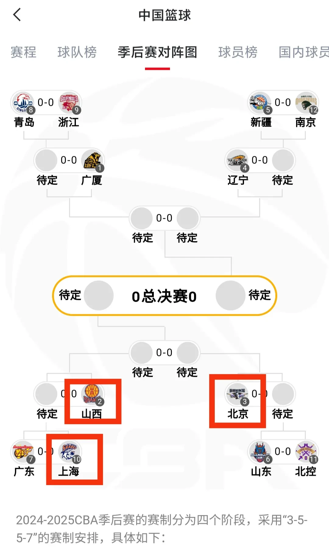 联赛排名变化，助养上赛季榜尾防线