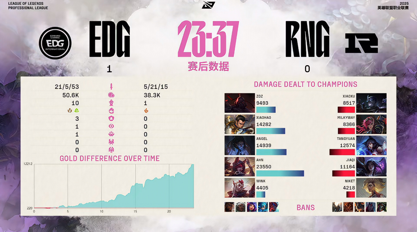 EG血洗EDG，Meiko线上压制力十足焦点之战八强赛，技惊四座